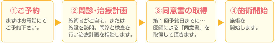 名古屋市港区にある、鍼灸、マッサージ、美容鍼灸、美顔鍼、訪問マッサージ、スポーツ鍼灸など、症状に合わせた施術が特徴のほがら鍼灸マッサージの健康保険での訪問治療料金について